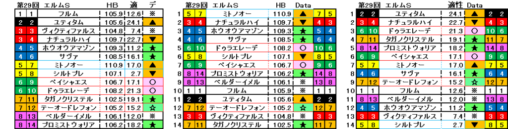 2024　エルムＳ　自動データ印　結果